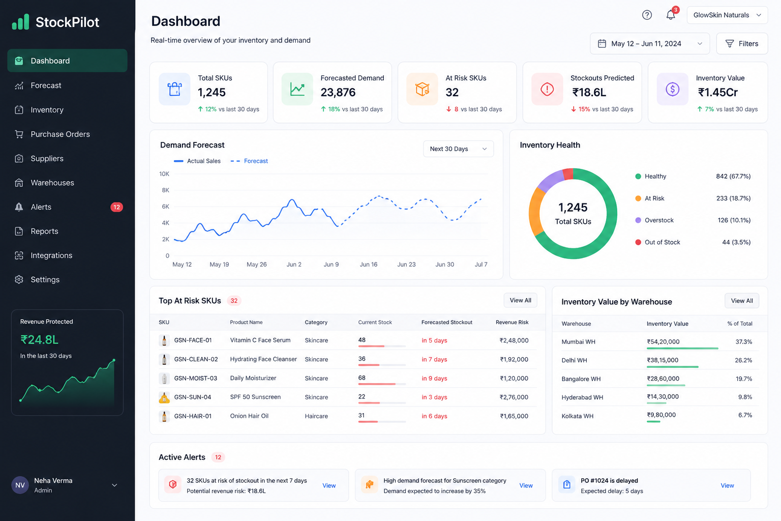 INVVOX dashboard — demand forecasting, inventory health, and warehouse value